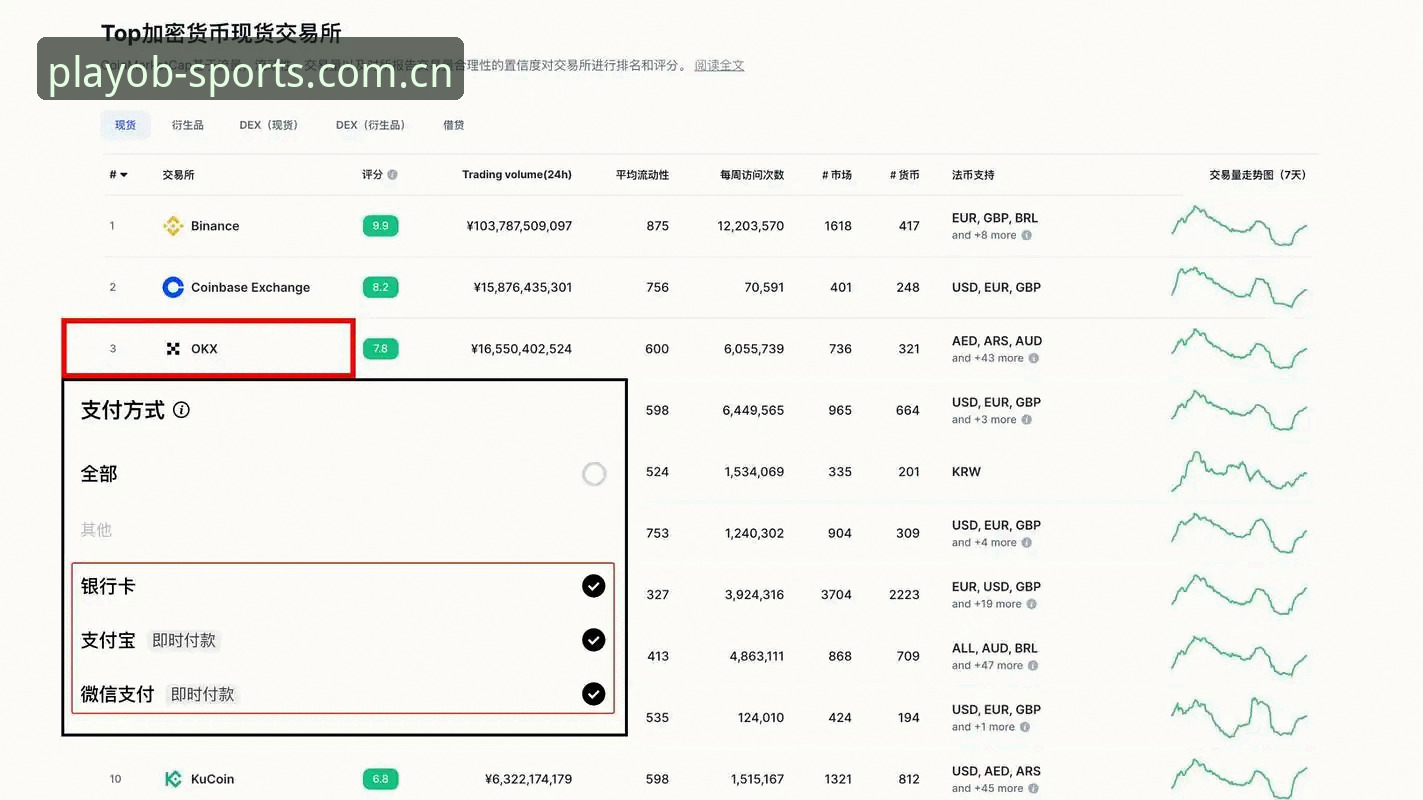 欧宝体育客户端 OB欧宝体育平台深度评测:从注册到实战,新手必看的完整指南