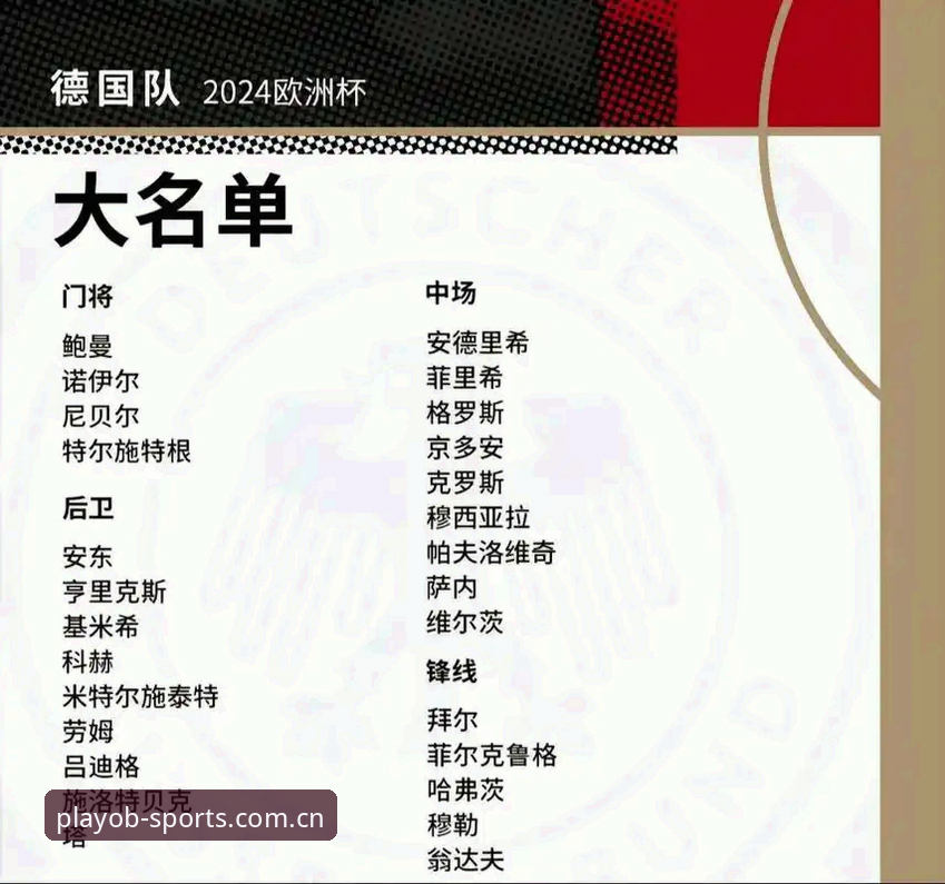 德国队世界杯大名单深度评测：诺伊尔回归成最大变数，18岁小将卡尔黑马突围